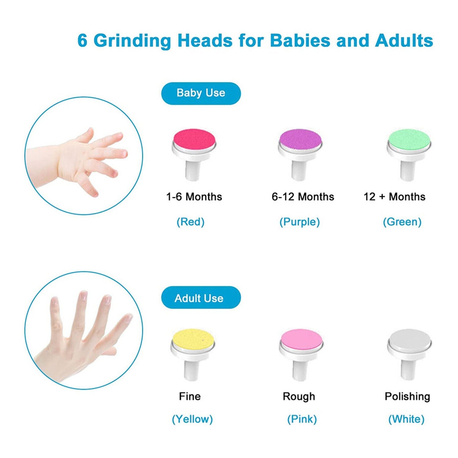 Electric Baby Nail File – Model NF01 | 6 - in - 1 Safe Trimmer for Infants & Toddlers (0M+) by KIDOO – Baby Product UK